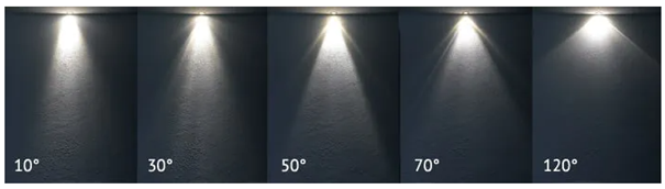 Abstrahlwinkel Abstrahlwinkel