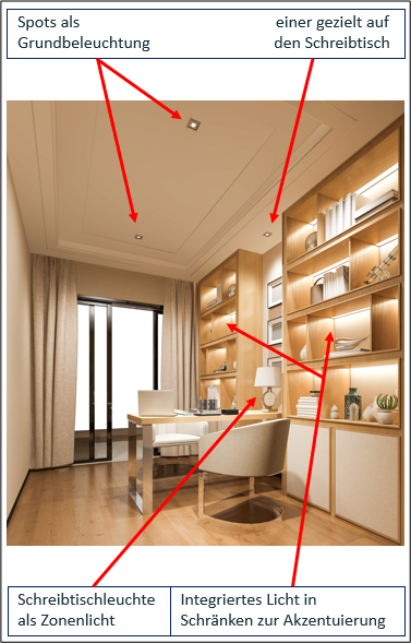 Praxis Kinder/Arbeits/Gästezimmer Praxis Kinder/Arbeits/Gästezimmer