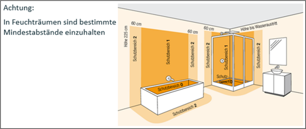 Planung Abstände Badezimmer Planung Abstände Badezimmer