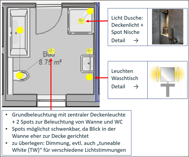Planung Badezimmer Planung Badezimmer