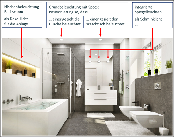 Praxis Badezimmer Praxis Badezimmer