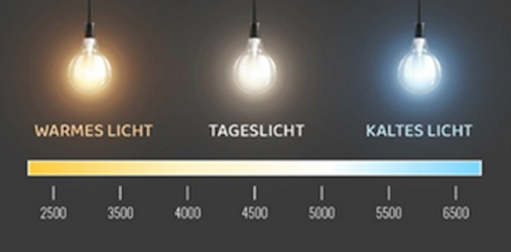 Farbtemperatur Farbtemperatur