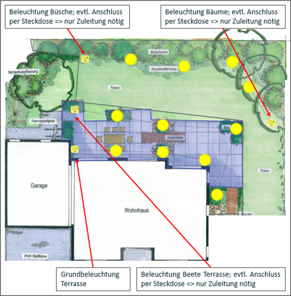 Planung Garten Planung Garten