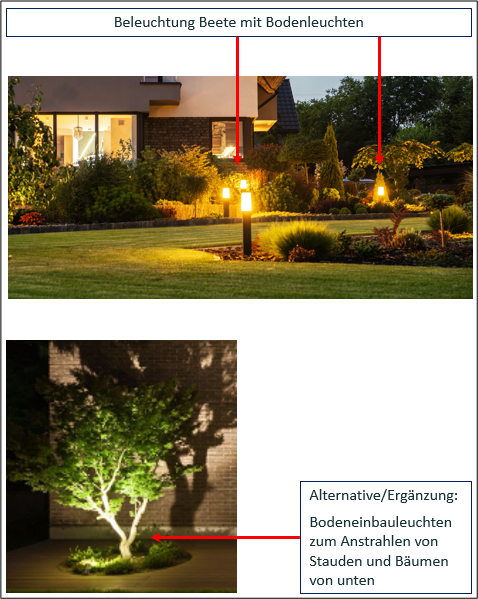 Praxis Garten Praxis Garten