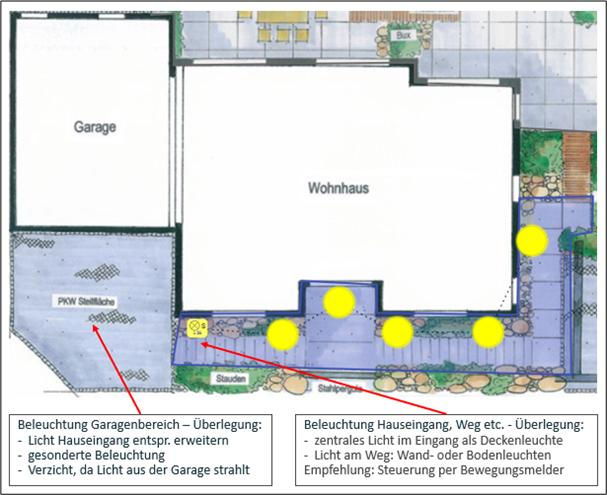 Planung Hauseingang/Vorgarten Planung Hauseingang/Vorgarten
