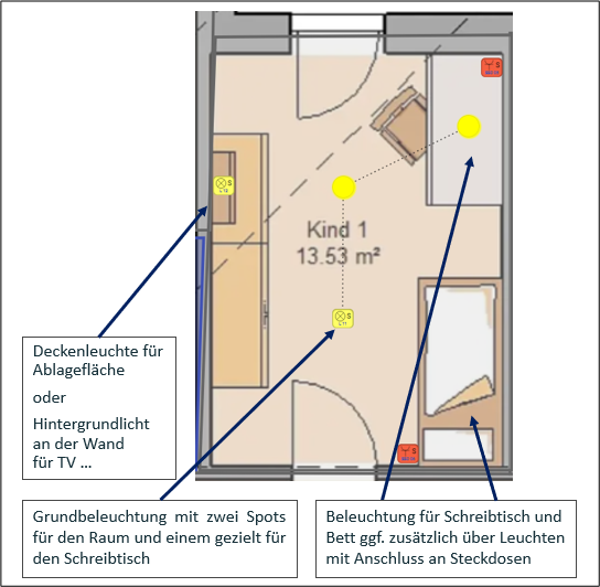 Planung Kinder/Arbeits/Gästezimmer Planung Kinder/Arbeits/Gästezimmer