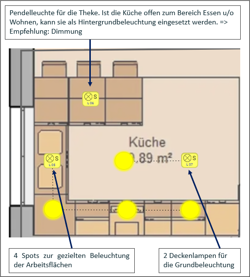 Planung Küche Planung Küche