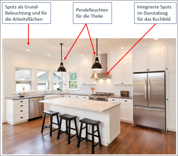 Beispiel Küche Beispiel Küche