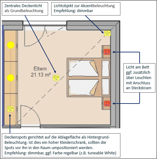 Planung Schlafzimmer Planung Schlafzimmer