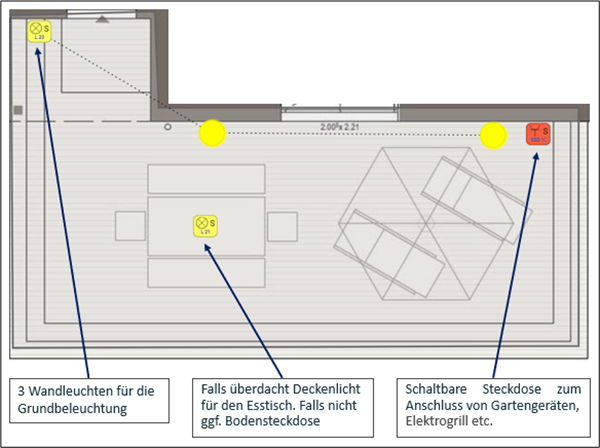 Planung Balkon/Terrasse Planung Balkon/Terrasse