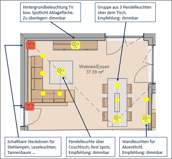 Planung Wohn-/Esszimmer Planung Wohn-/Esszimmer